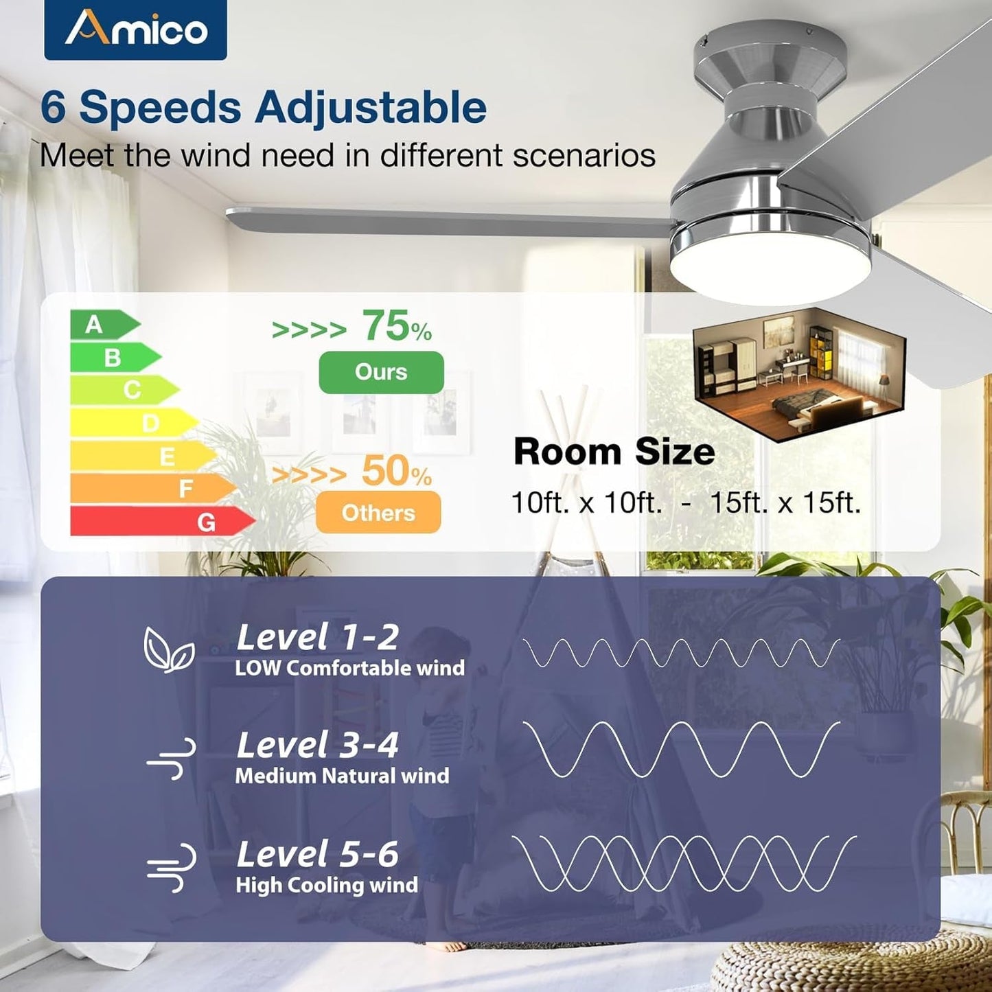 Ceiling Fans with Lights, 42 Inch Low Profile Ceiling Fan with Light