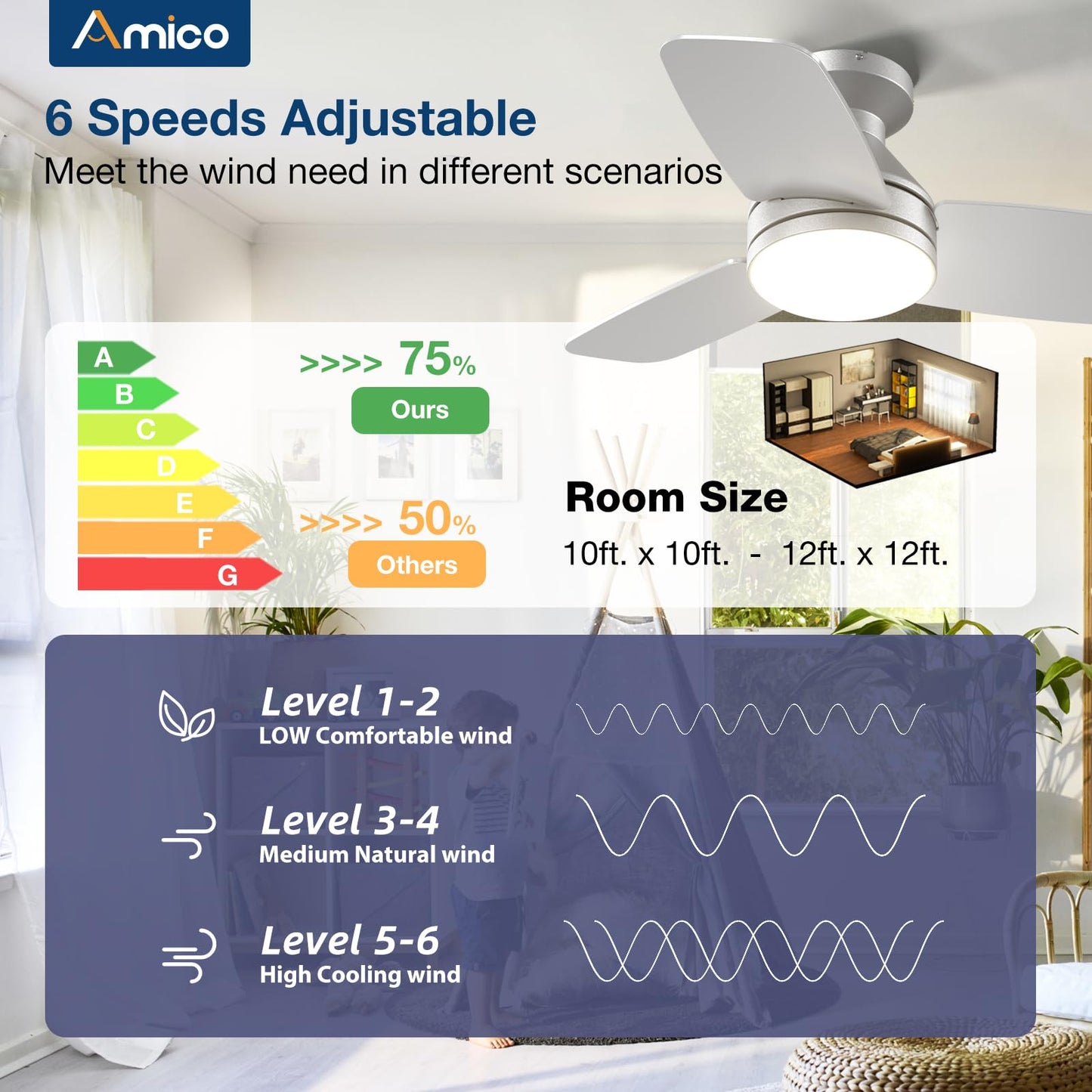 Amico Ceiling Fans with Lights, 42 inch Low Profile Ceiling Fan with Light and Remote Control, Flush Mount, Reversible, 3CCT, Dimmable, Noiseless, White Ceiling Fan for Bedroom, Indoor/Outdoor Use