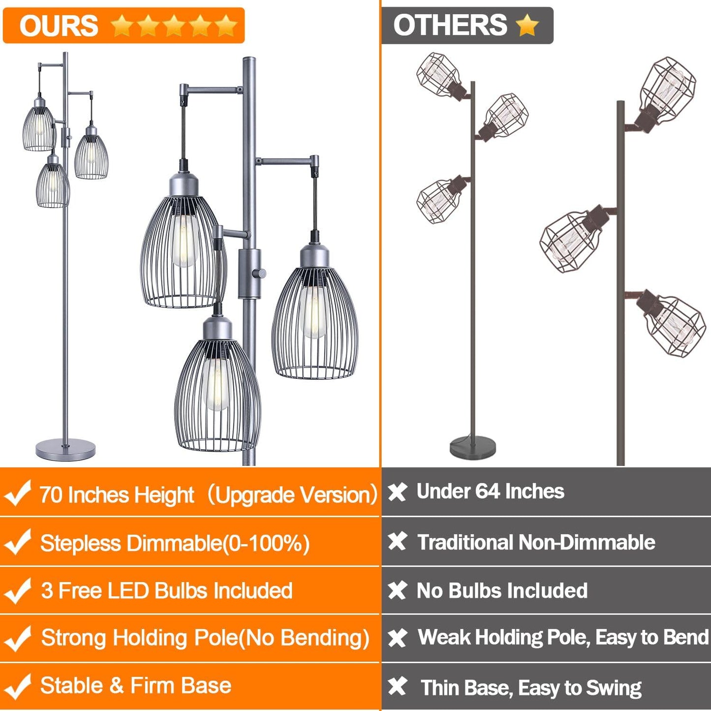 Dimmable Industrial Floor Lamps for Living Room, Gold Tree Standing Tall Lamps with 3 Elegant Teardrop Cage Head & 800 Lumens LED Bulbs for Bedroom Office