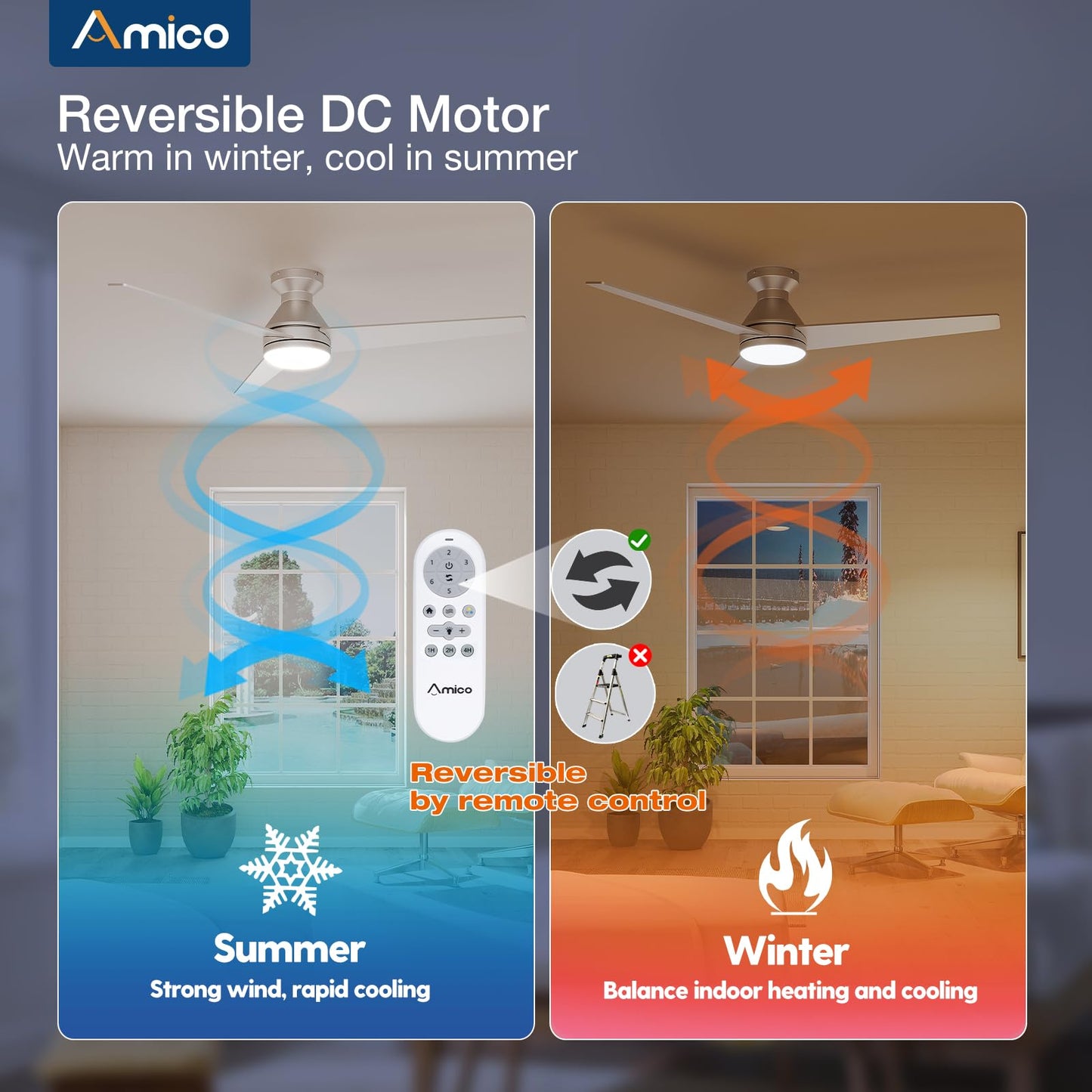 Amico Ceiling Fans with Lights, 42 inch Low Profile Ceiling Fan with Light and Remote Control, Flush Mount, Reversible, 3CCT, Dimmable, Noiseless, White Ceiling Fan for Bedroom, Indoor/Outdoor Use