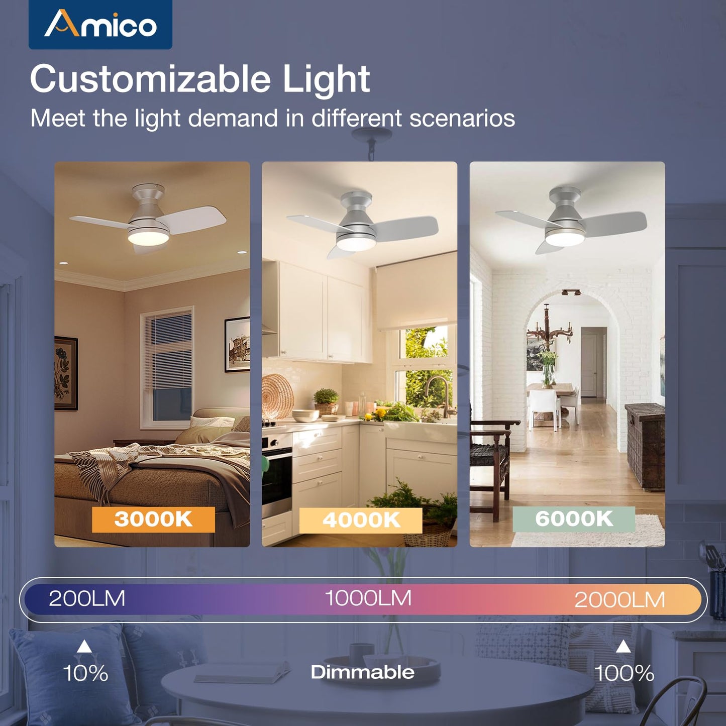 Amico Ceiling Fans with Lights, 42 inch Low Profile Ceiling Fan with Light and Remote Control, Flush Mount, Reversible, 3CCT, Dimmable, Noiseless, White Ceiling Fan for Bedroom, Indoor/Outdoor Use