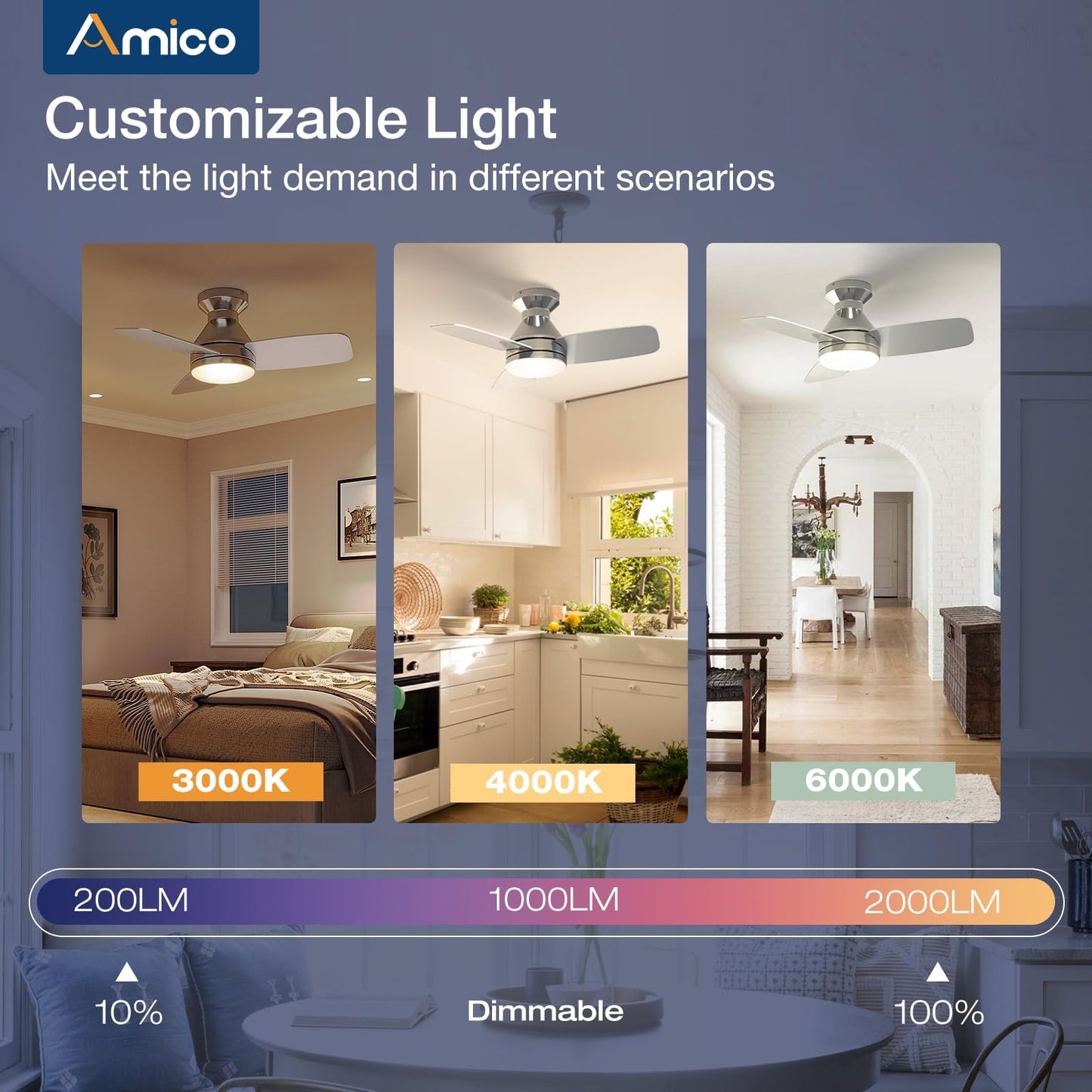 Amico Ceiling Fans with Lights, 42 inch Low Profile Ceiling Fan with Light and Remote Control, Flush Mount, Reversible, 3CCT, Dimmable, Noiseless, White Ceiling Fan for Bedroom, Indoor/Outdoor Use
