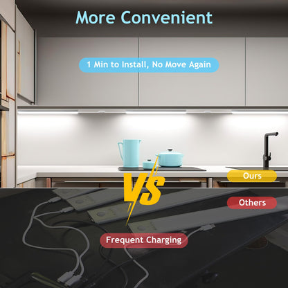 Maylit Under Cabinet Lights Plug in, 3 Pcs 12 Inch Ultra Thin Under Cabinet Lighting, Super Bright Daylight White Under Counter Lights for Kitchen, Dimmable Light for Cabinet, Counter, Workbench, Desk