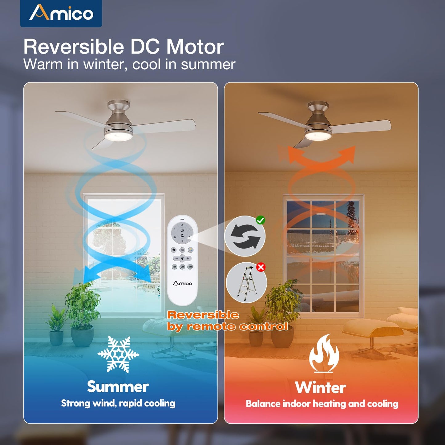 Amico Ceiling Fans with Lights, 42 inch Low Profile Ceiling Fan with Light and Remote Control, Flush Mount, Reversible, 3CCT, Dimmable, Noiseless, White Ceiling Fan for Bedroom, Indoor/Outdoor Use