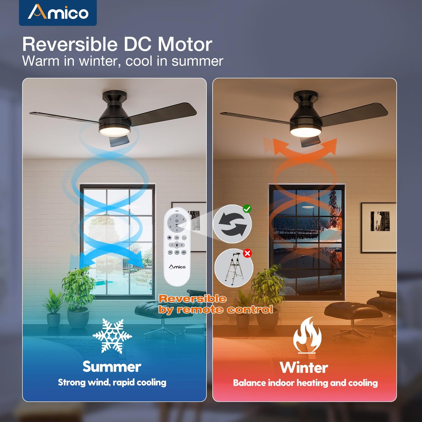 Amico Ceiling Fans with Lights, 42 inch Low Profile Ceiling Fan with Light and Remote Control, Flush Mount, Reversible, 3CCT, Dimmable, Noiseless, White Ceiling Fan for Bedroom, Indoor/Outdoor Use
