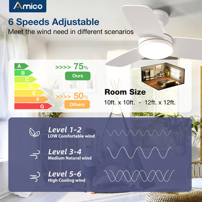 Amico Ceiling Fans with Lights, 42 inch Low Profile Ceiling Fan with Light and Remote Control, Flush Mount, Reversible, 3CCT, Dimmable, Noiseless, White Ceiling Fan for Bedroom, Indoor/Outdoor Use