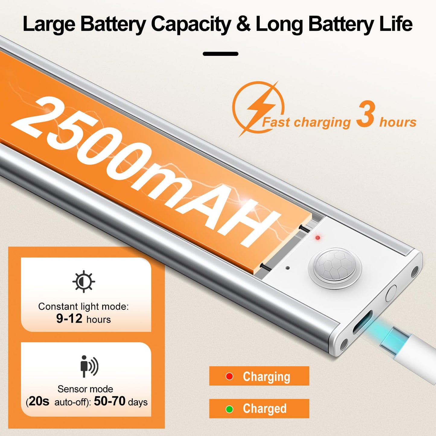 Under Cabinet Lighting, Motion Sensor Light Indoor with Remote Control, Rechargeable 2500mAh Closet Lights Wireless, 3 Color Temps & Adjustable Brightness Under Counter Lights for Kitchen (5)