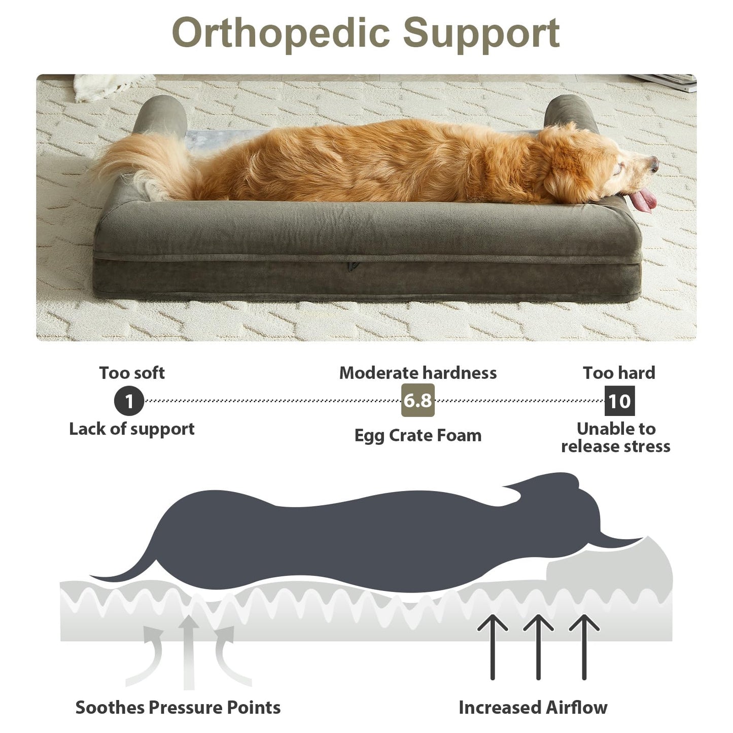 BFPETHOME Dog Beds for Large Dogs, Orthopedic Dog Bed for Medium Large Dogs,Big Waterproof Couch Dog Pet Bed with Removable Washable Cover