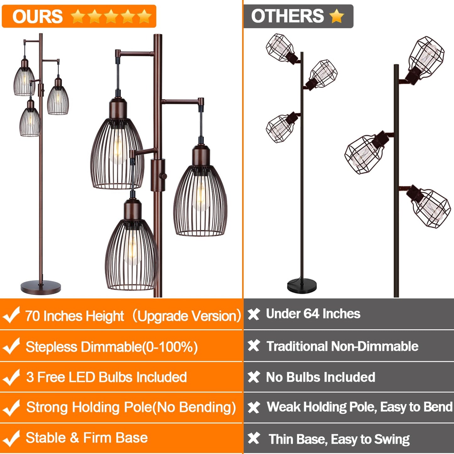 Dimmable Industrial Floor Lamps for Living Room, Gold Tree Standing Tall Lamps with 3 Elegant Teardrop Cage Head & 800 Lumens LED Bulbs for Bedroom Office