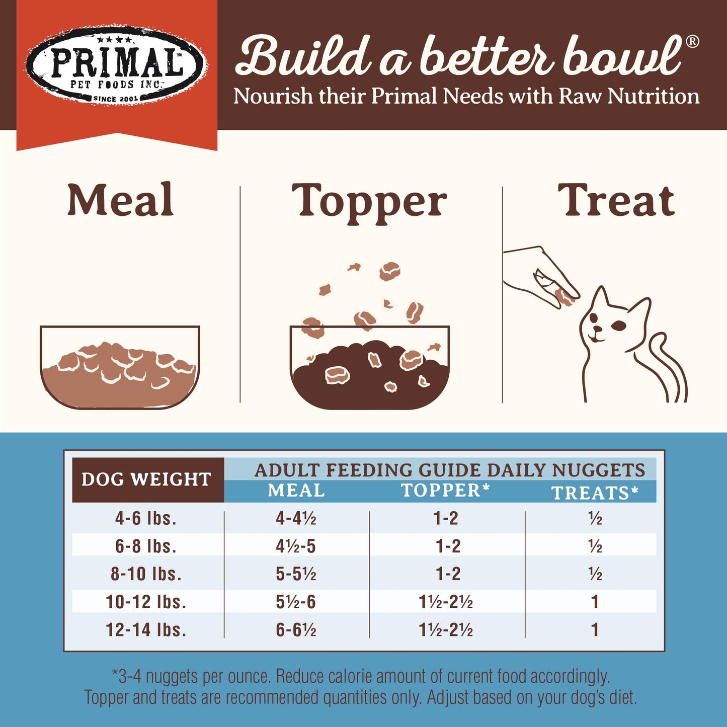 Primal Freeze Dried Raw Cat Food Nuggets Venison, Complete & Balanced Meal or Topper, Premium, Healthy, Grain Free, High Protein Raw Cat Food with Probiotics (14 oz)