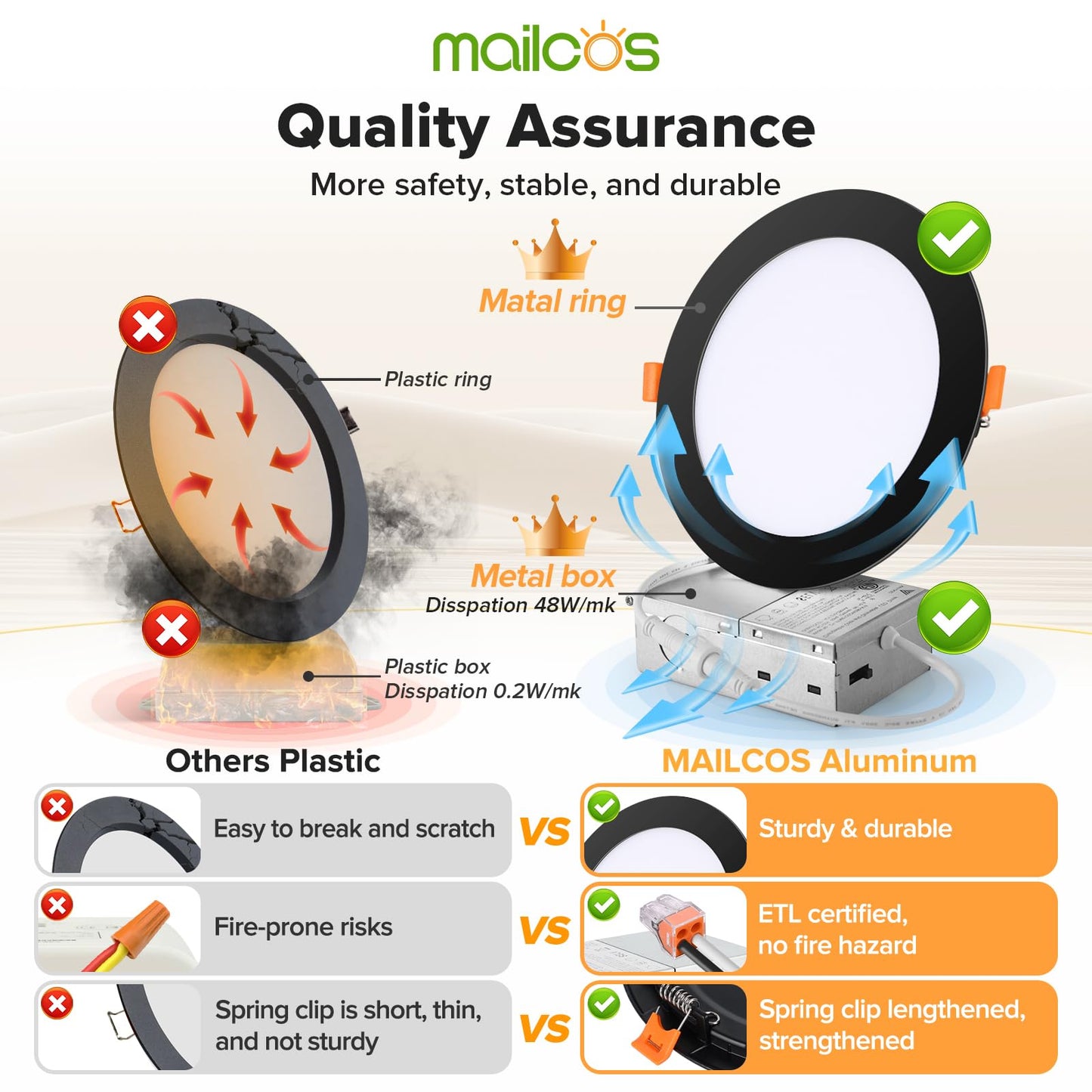 12 Pack 6 Inch 5CCT Ultra-Thin LED Recessed Ceiling Light with Junction Box, 2700K-5000K Selectable, 1050LM High Brightness, Dimmable Canless Wafer Downlight, 12W 120V, ETL