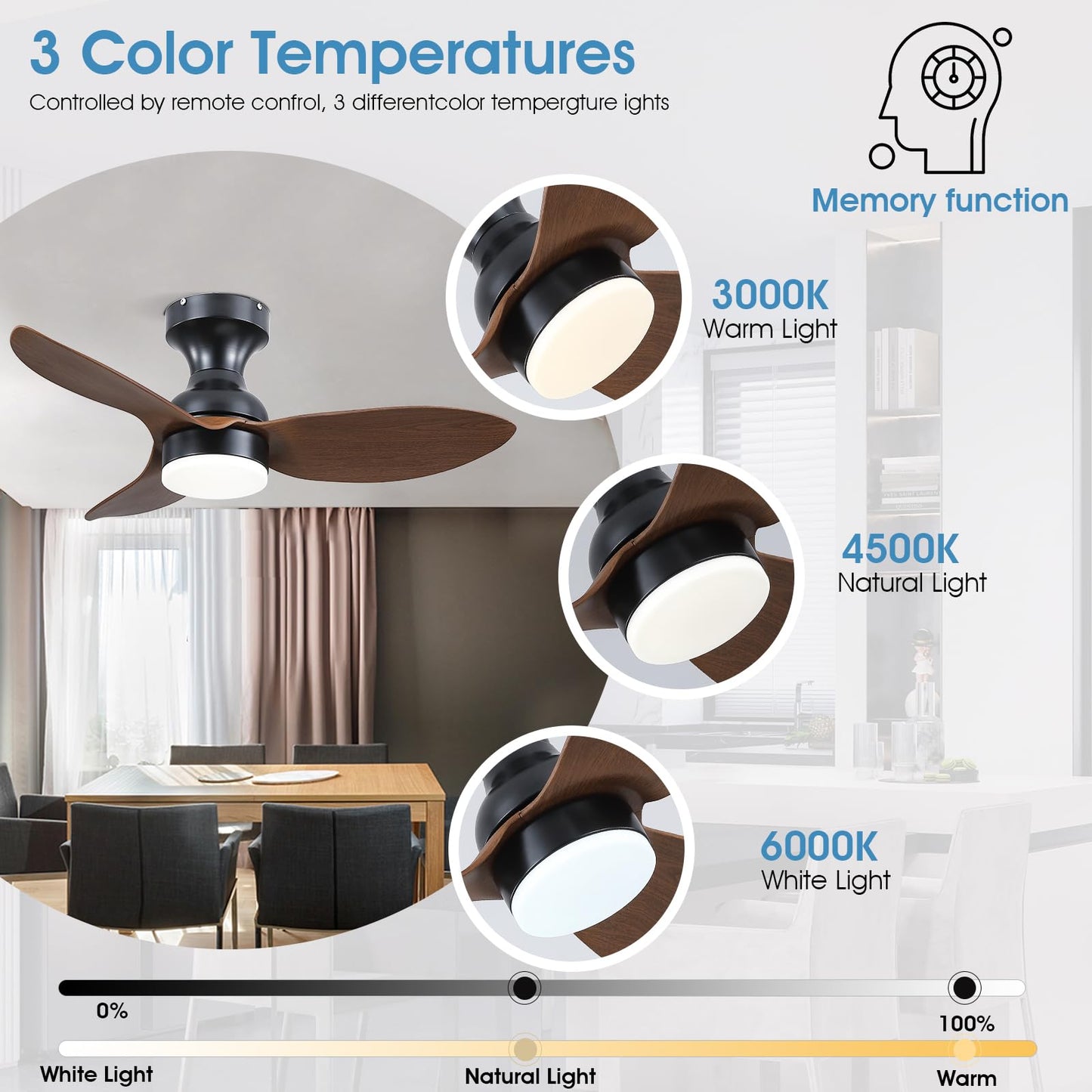 Ceiling Fans with Lights-36 Low Profile Ceiling Fan with Light and Remote/APP Control,Flush Mount,DC Reversible,LED Dimmable Blakc Ceiling Fans for Bedroom,Indoor/Outdoor Patio Use