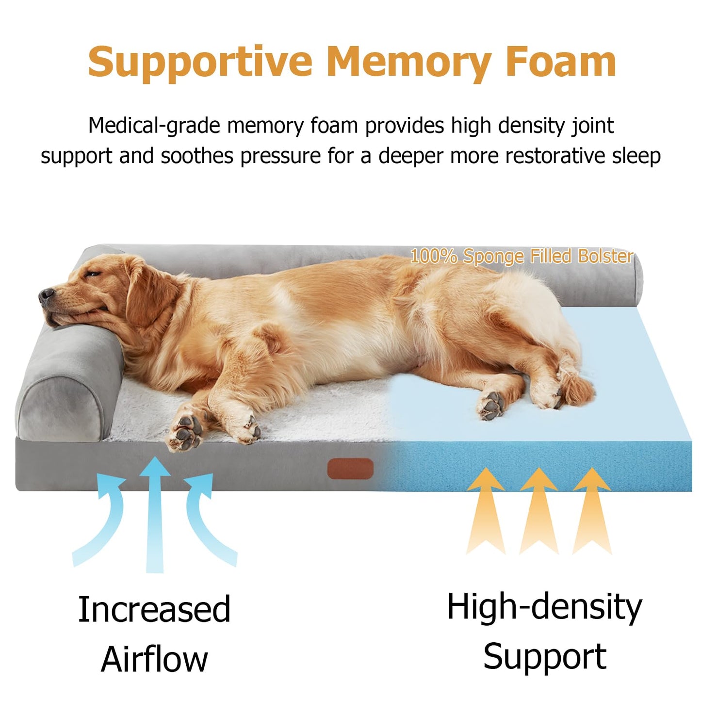 Orthopedic Memory Foam Dog Beds for Medium Dogs Waterproof Durable Dog Pet Bed Comfy Dog Couch Bed with Washable Removable Cover Bolster Kennel Pad for Dogs Up to 35lbs (M,30"x20"x6")