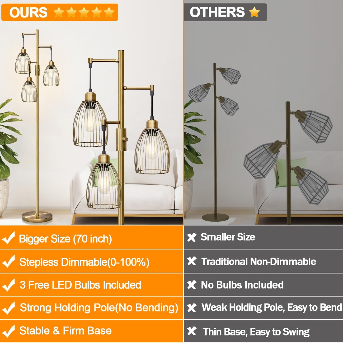Dimmable Industrial Floor Lamps for Living Room, Gold Tree Standing Tall Lamps with 3 Elegant Teardrop Cage Head & 800 Lumens LED Bulbs for Bedroom Office