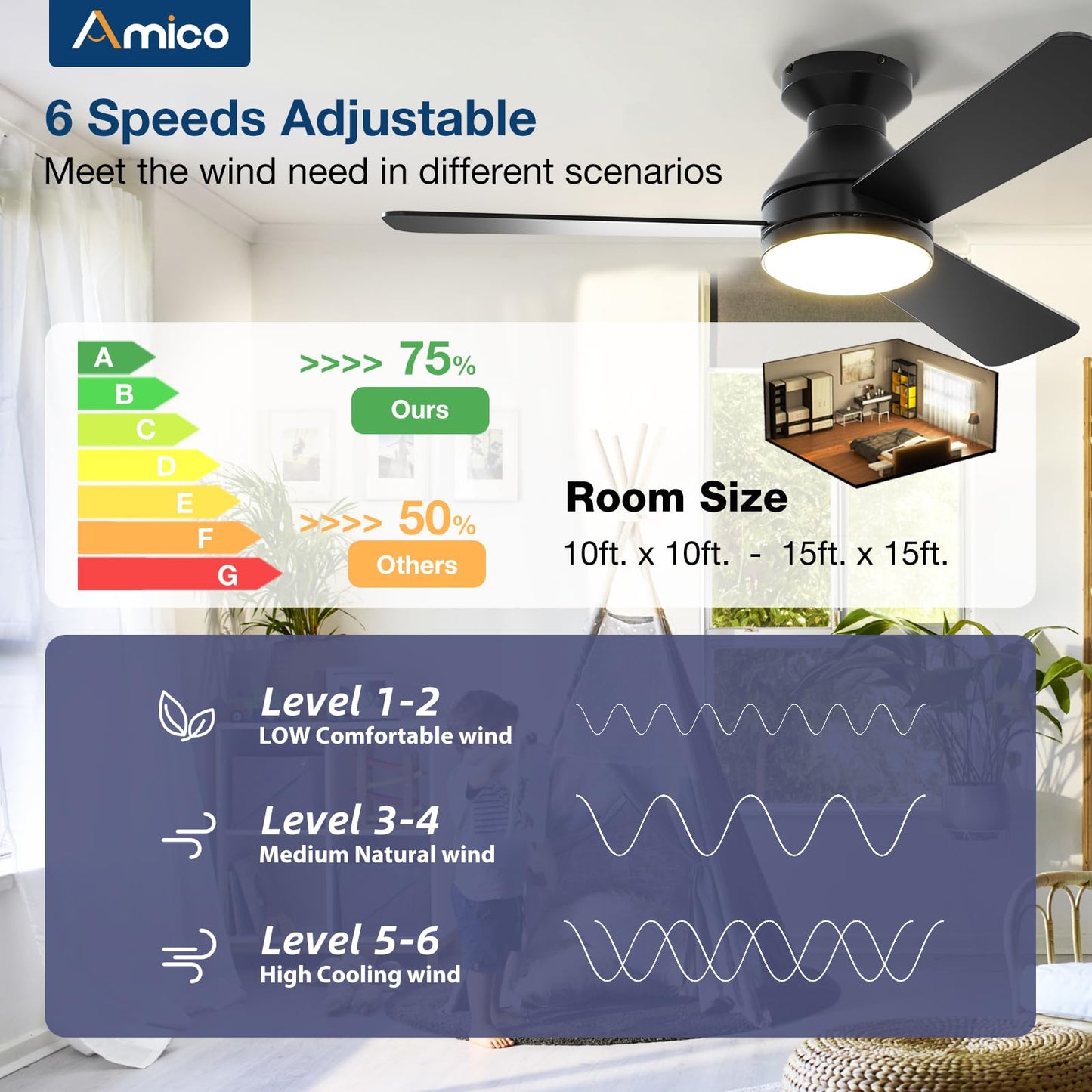 Amico Ceiling Fans with Lights, 42 inch Low Profile Ceiling Fan with Light and Remote Control, Flush Mount, Reversible, 3CCT, Dimmable, Noiseless, White Ceiling Fan for Bedroom, Indoor/Outdoor Use