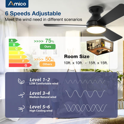 Amico Ceiling Fans with Lights, 42 inch Low Profile Ceiling Fan with Light and Remote Control, Flush Mount, Reversible, 3CCT, Dimmable, Noiseless, White Ceiling Fan for Bedroom, Indoor/Outdoor Use