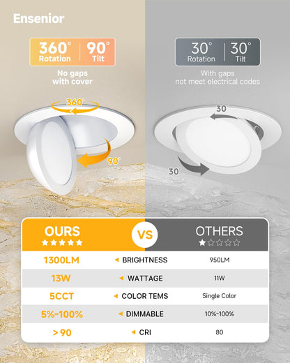 Ensenior 12 Pack 4 inch 5CCT LED Gimbal Led Recessed Light with Junction Box, 360°+90° Adjustable Directional Eyeball Lighting, Dimmable, 2700K/3000K/3500K/4000K/5000K, 950LM, 10W=85W-ETL&FCC
