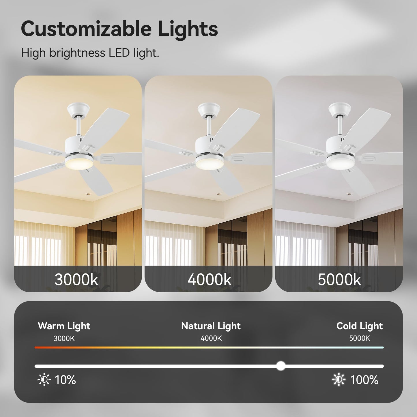 SUNMORY Ceiling Fans with Lights and Remote, 30 inch Low Profile Ceiling Fan with Light, Modern Flush Mount Ceiling Fan for Bedroom/Kitchen/Dining Room/Patio, 6 Wind Speeds, Dimmable, White