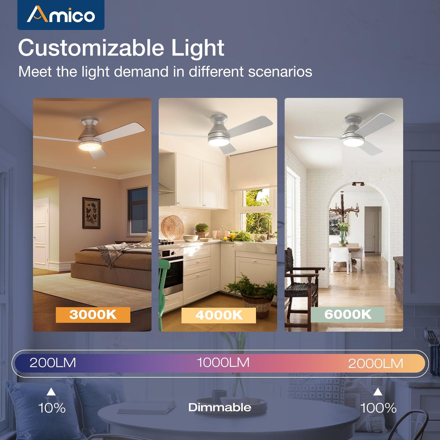 Amico Ceiling Fans with Lights, 42 inch Low Profile Ceiling Fan with Light and Remote Control, Flush Mount, Reversible, 3CCT, Dimmable, Noiseless, White Ceiling Fan for Bedroom, Indoor/Outdoor Use