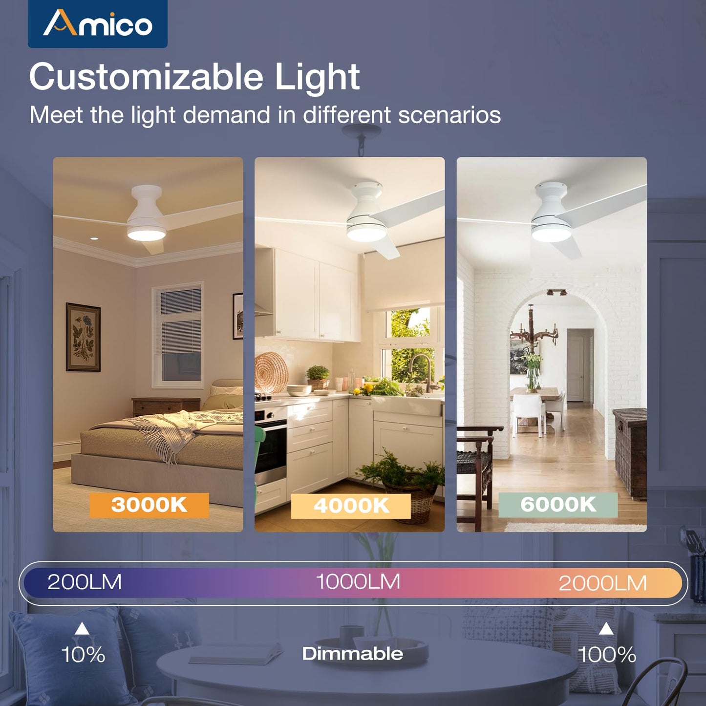 Amico Ceiling Fans with Lights, 42 inch Low Profile Ceiling Fan with Light and Remote Control, Flush Mount, Reversible, 3CCT, Dimmable, Noiseless, White Ceiling Fan for Bedroom, Indoor/Outdoor Use