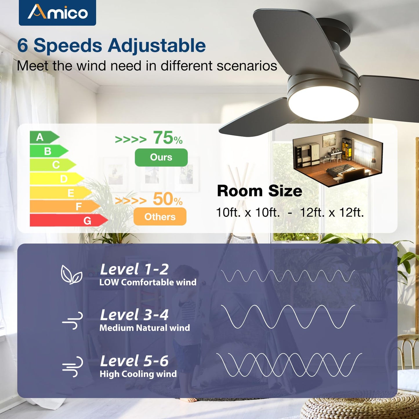 Amico Ceiling Fans with Lights, 42 inch Low Profile Ceiling Fan with Light and Remote Control, Flush Mount, Reversible, 3CCT, Dimmable, Noiseless, White Ceiling Fan for Bedroom, Indoor/Outdoor Use
