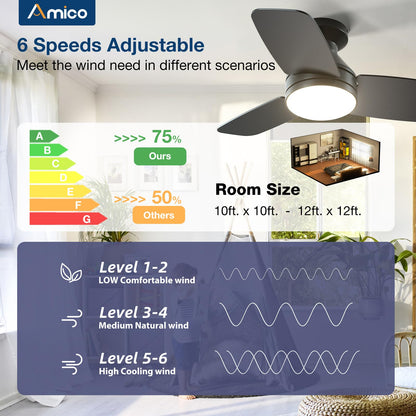 Amico Ceiling Fans with Lights, 42 inch Low Profile Ceiling Fan with Light and Remote Control, Flush Mount, Reversible, 3CCT, Dimmable, Noiseless, White Ceiling Fan for Bedroom, Indoor/Outdoor Use
