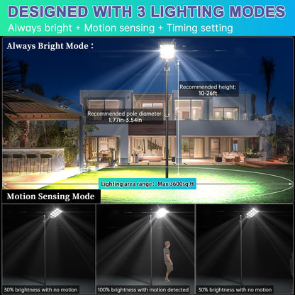 JAYNLT Y-7200W Solar Street Lights Outdoor,680000LM 6500K High Lumen Solar Parking Lot Lights Commercial, Dusk to Dawn Solar Security Flood Lights with Motion Sensor for Parking Lot,Garage,Stadium