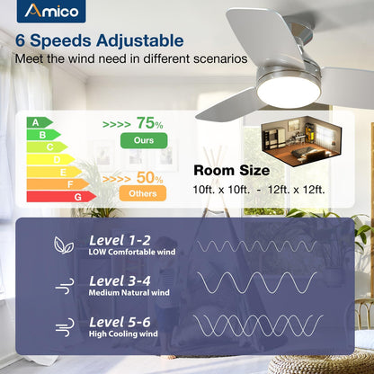 Amico Ceiling Fans with Lights, 42 inch Low Profile Ceiling Fan with Light and Remote Control, Flush Mount, Reversible, 3CCT, Dimmable, Noiseless, White Ceiling Fan for Bedroom, Indoor/Outdoor Use