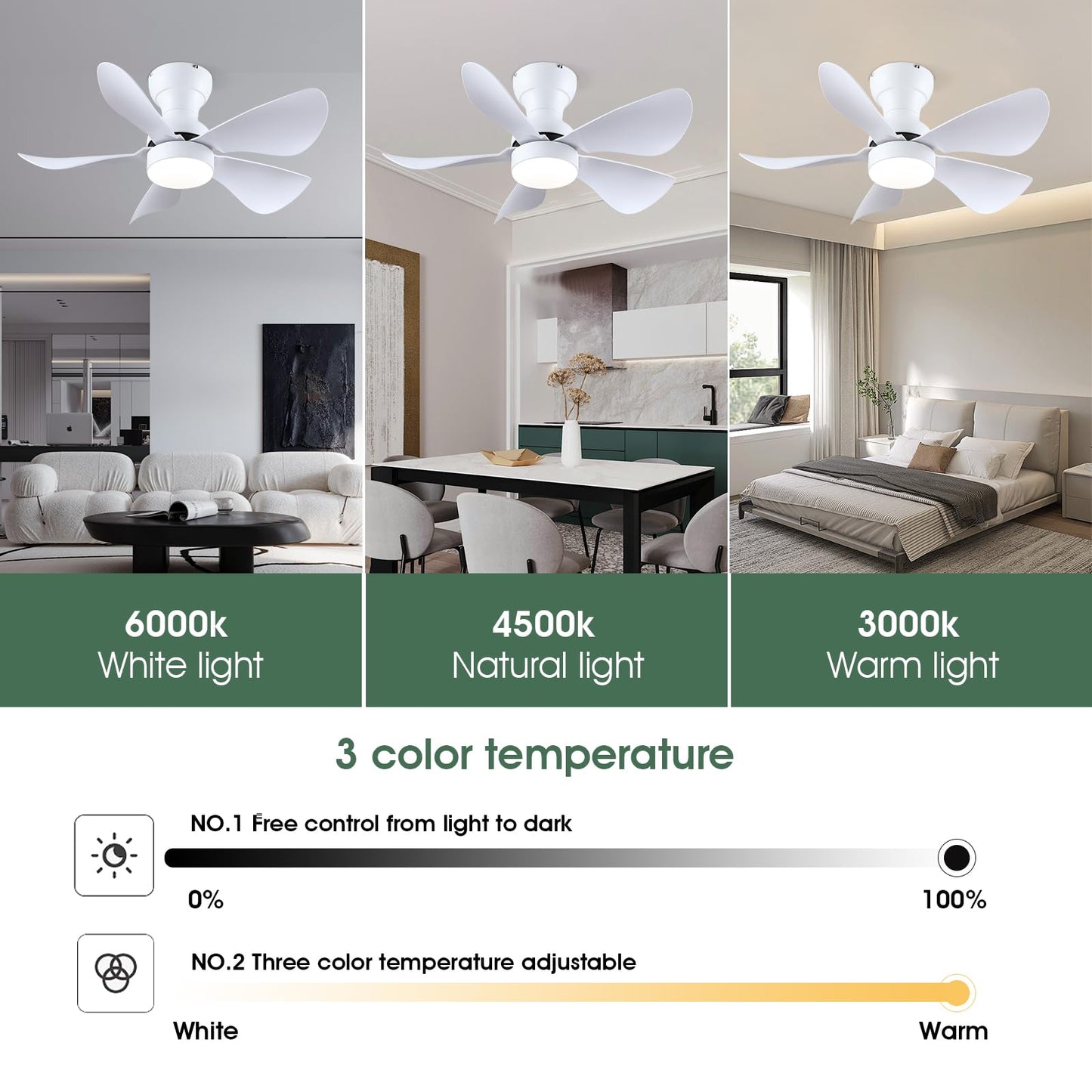 Ceiling Fans with Lights and Remote/APP Control, 30 inch Low Profile Ceiling Fans with 5 Reversible Blades 3 Colors Dimmable 6 Speeds Ceiling Fan for Bedroom Kids Room Dining Room, Black