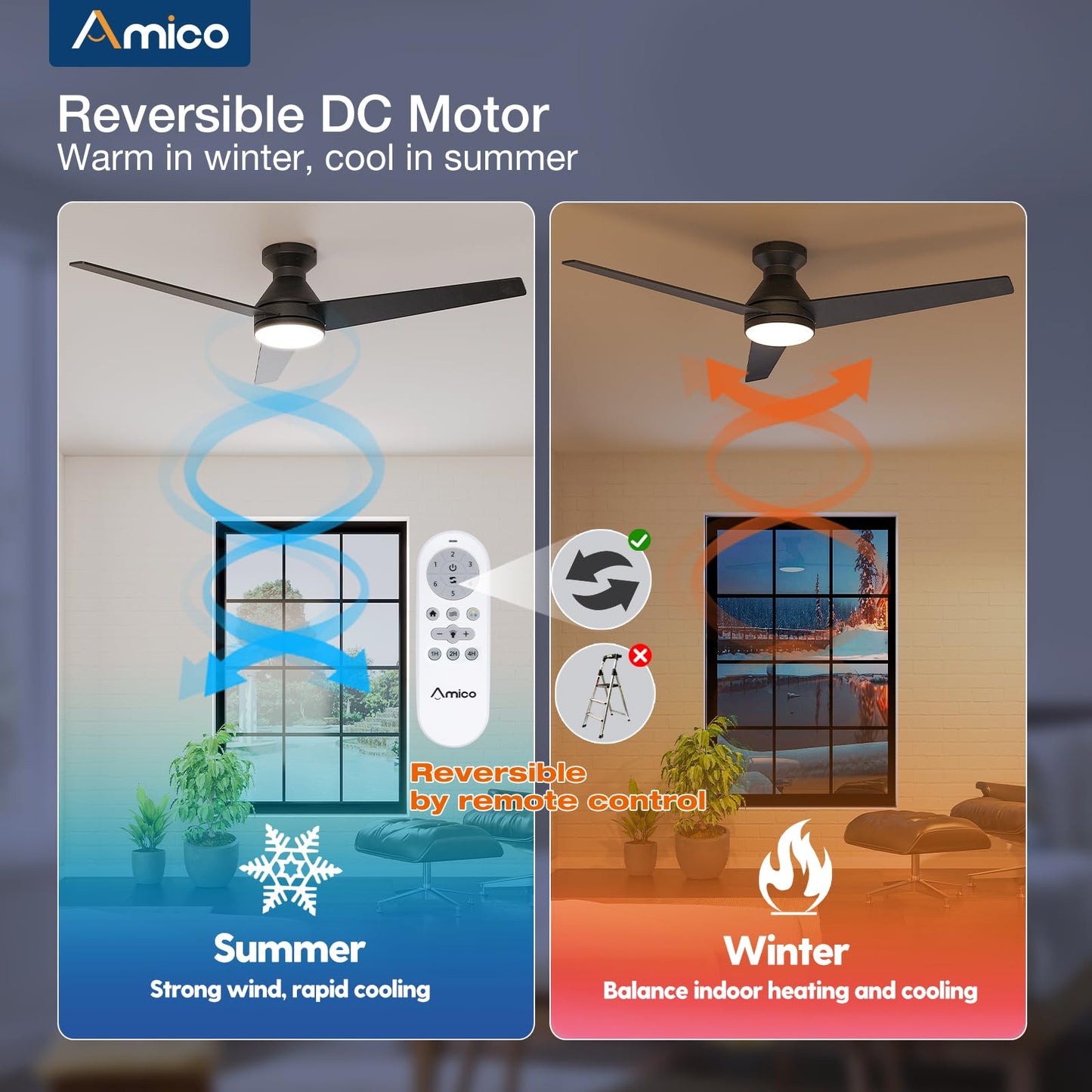 Amico Ceiling Fans with Lights, 42 inch Low Profile Ceiling Fan with Light and Remote Control, Flush Mount, Reversible, 3CCT, Dimmable, Noiseless, White Ceiling Fan for Bedroom, Indoor/Outdoor Use