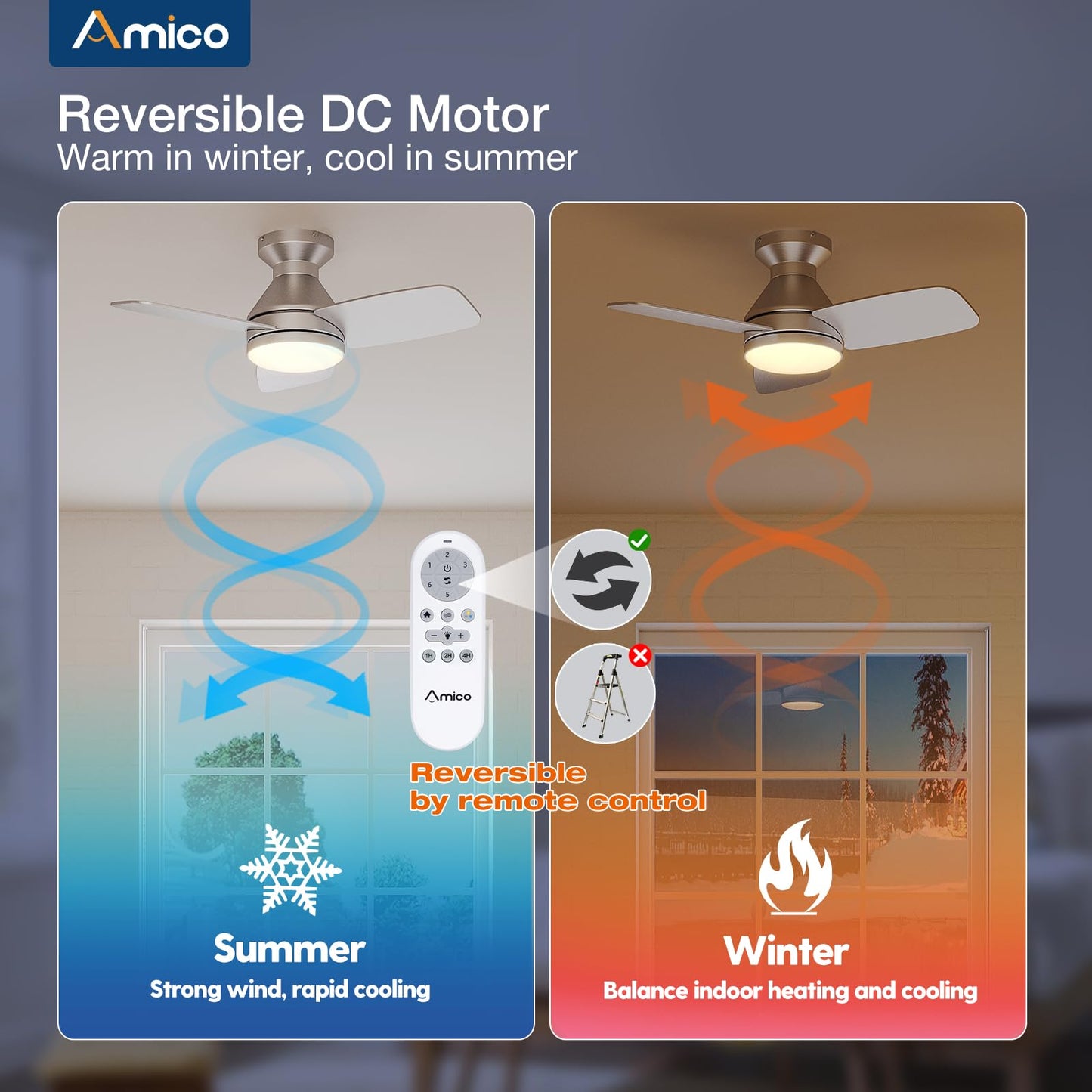 Amico Ceiling Fans with Lights, 42 inch Low Profile Ceiling Fan with Light and Remote Control, Flush Mount, Reversible, 3CCT, Dimmable, Noiseless, White Ceiling Fan for Bedroom, Indoor/Outdoor Use