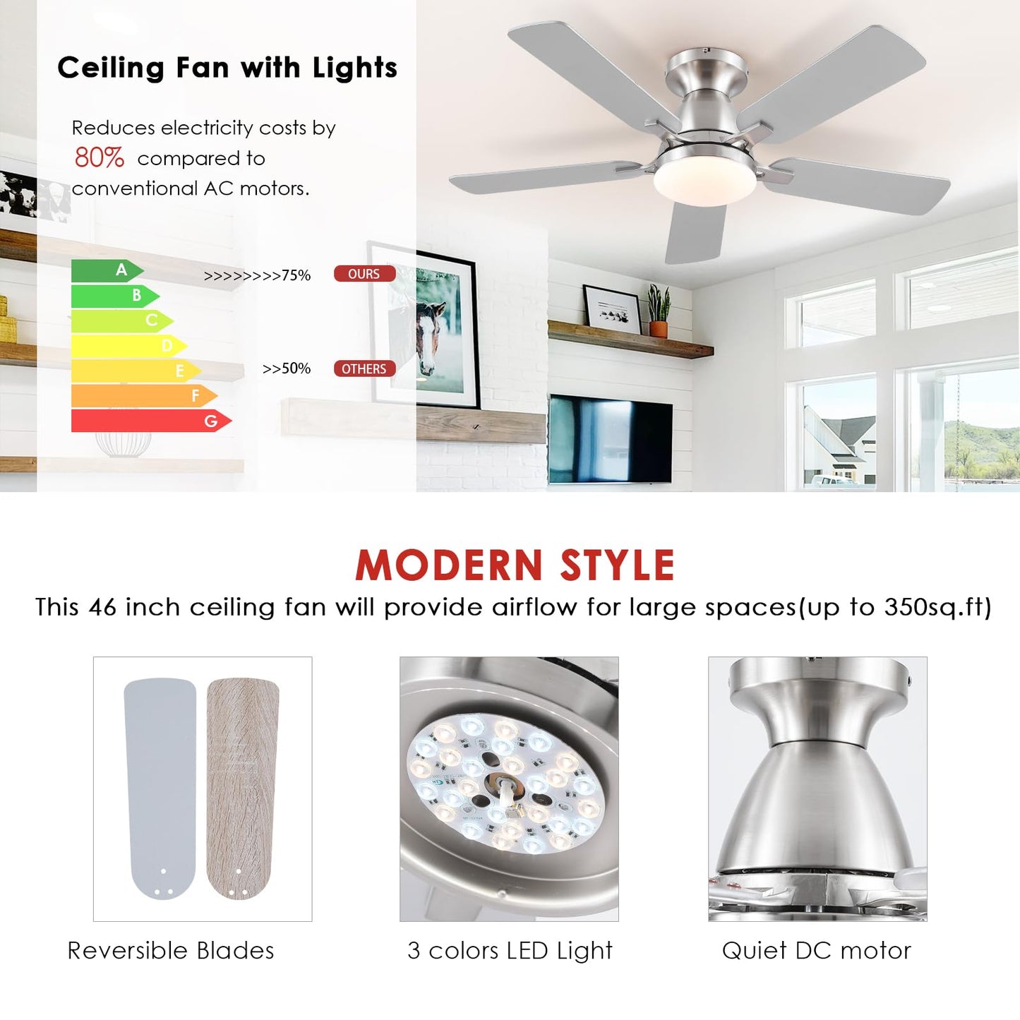 Ceiling Fans with Lights- 46" Low Profile Indoor Ceiling Fan with Light and Remote/APP Control, Flush Mount, LED Dimmable DC Reversible Modern Ceiling Fan for Bedroom（Black）