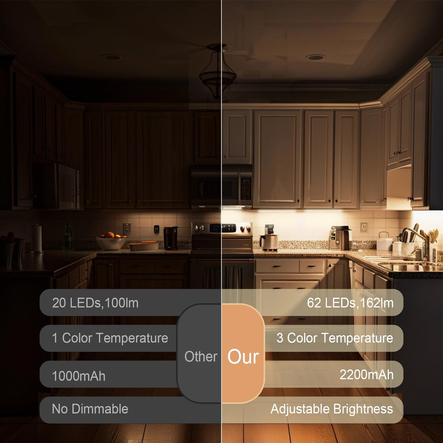 Under Cabinet Lighting, LED Motion Sensor Light Indoor, 2200mAh USB Rechargeable Closet Lights Battery Operated, Stick On Magnetic Wireless Dimmable Under Counter Lights for Kitchen, Stairs (2 Pack)