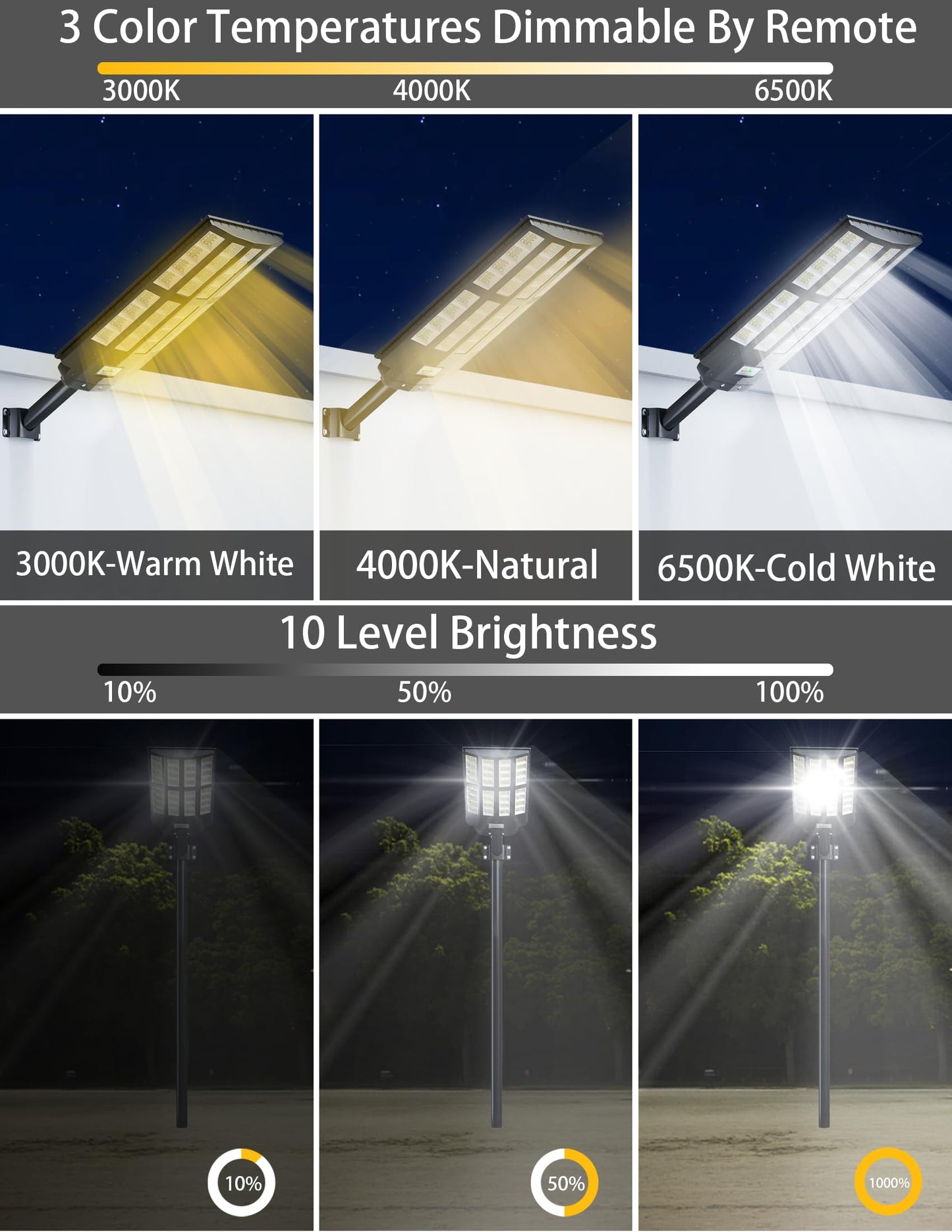 JAYNLT Y-7200W Solar Street Lights Outdoor,680000LM 6500K High Lumen Solar Parking Lot Lights Commercial, Dusk to Dawn Solar Security Flood Lights with Motion Sensor for Parking Lot,Garage,Stadium