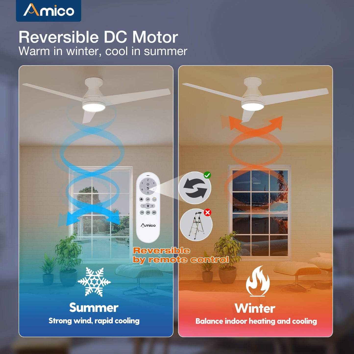 Amico Ceiling Fans with Lights, 42 inch Low Profile Ceiling Fan with Light and Remote Control, Flush Mount, Reversible, 3CCT, Dimmable, Noiseless, White Ceiling Fan for Bedroom, Indoor/Outdoor Use