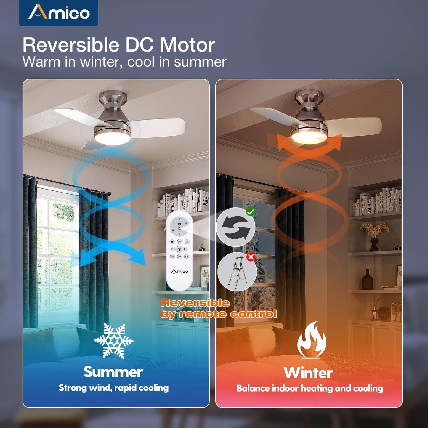 Amico Ceiling Fans with Lights, 42 inch Low Profile Ceiling Fan with Light and Remote Control, Flush Mount, Reversible, 3CCT, Dimmable, Noiseless, White Ceiling Fan for Bedroom, Indoor/Outdoor Use