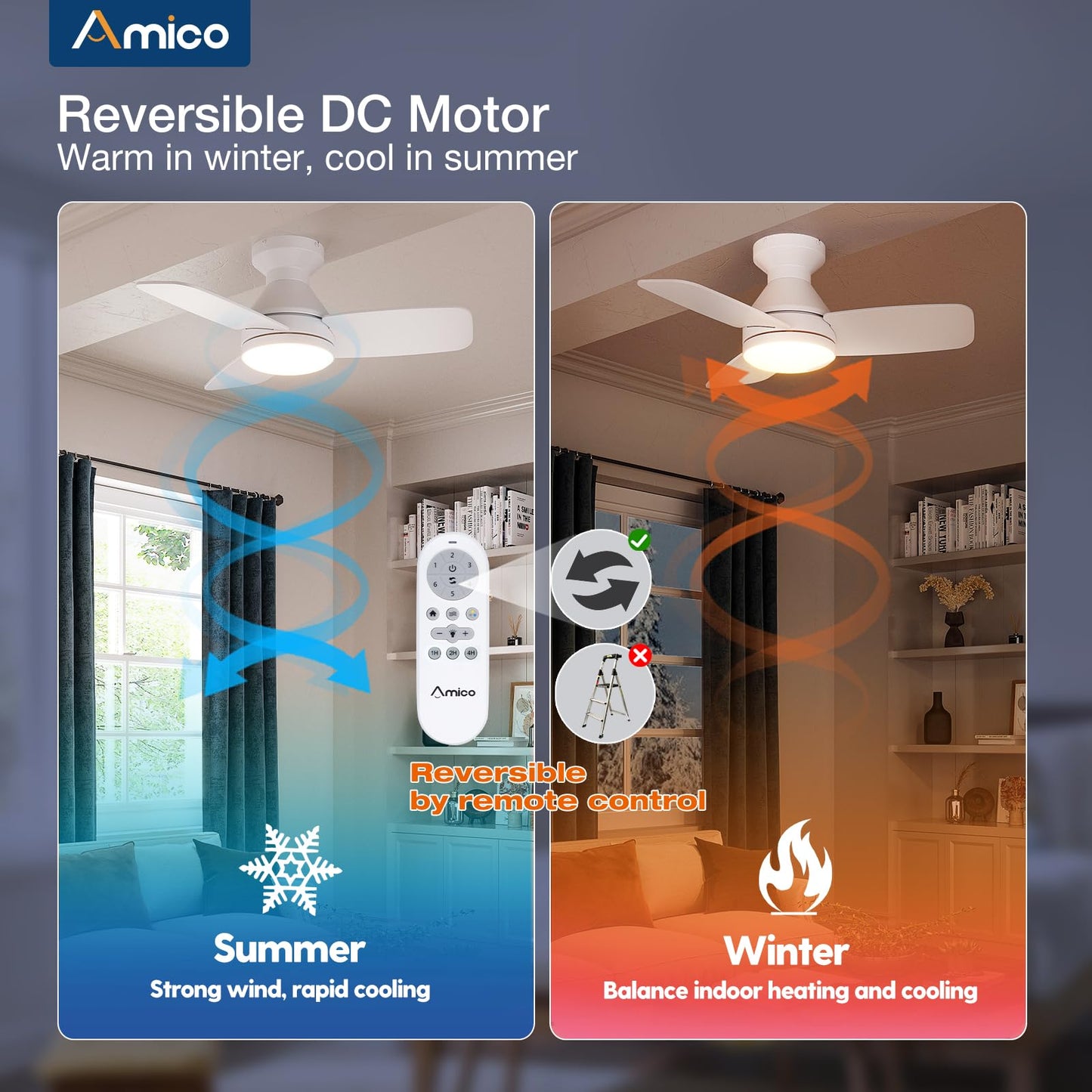 Amico Ceiling Fans with Lights, 42 inch Low Profile Ceiling Fan with Light and Remote Control, Flush Mount, Reversible, 3CCT, Dimmable, Noiseless, White Ceiling Fan for Bedroom, Indoor/Outdoor Use