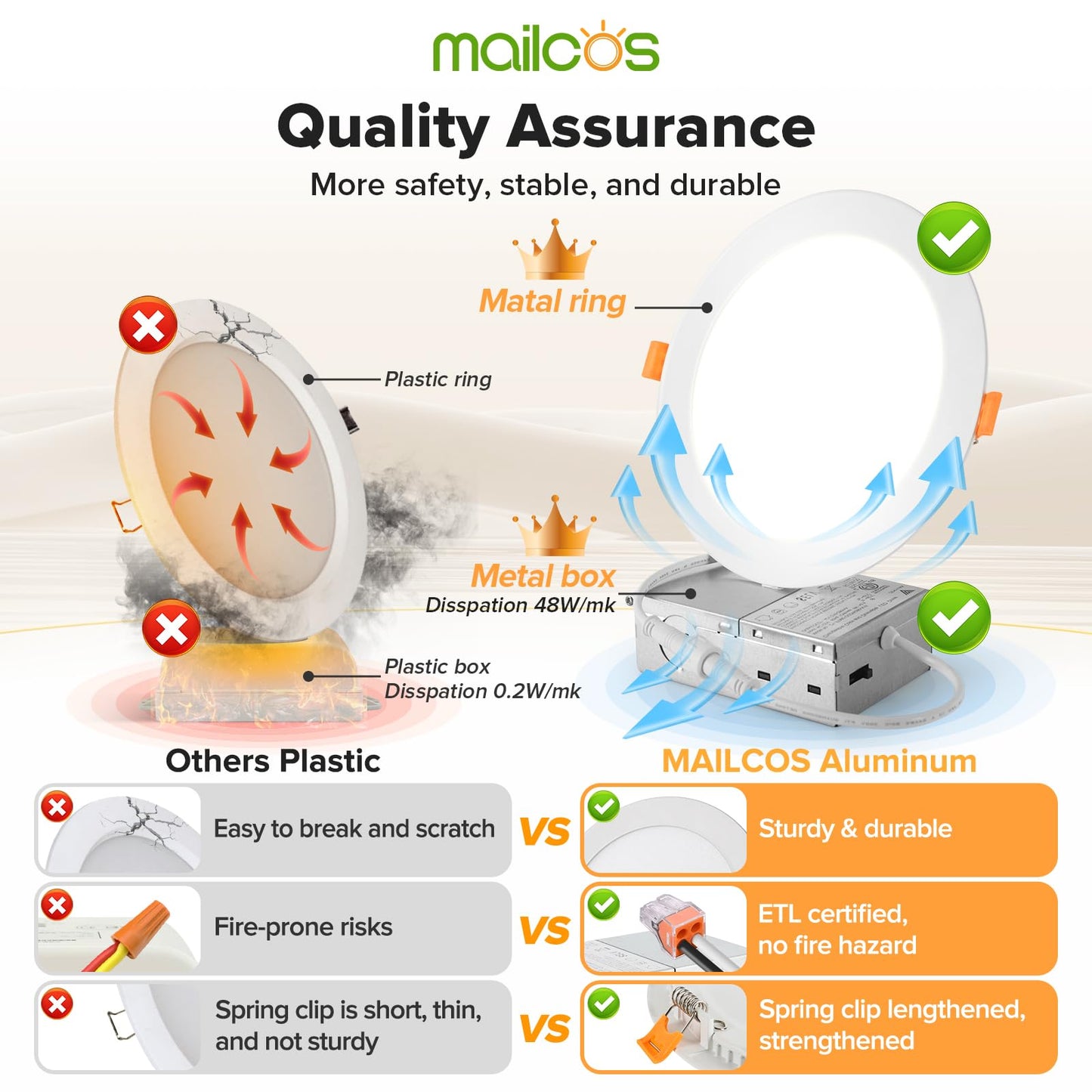 12 Pack 6 Inch 5CCT Ultra-Thin LED Recessed Ceiling Light with Junction Box, 2700K-5000K Selectable, 1050LM High Brightness, Dimmable Canless Wafer Downlight, 12W 120V, ETL