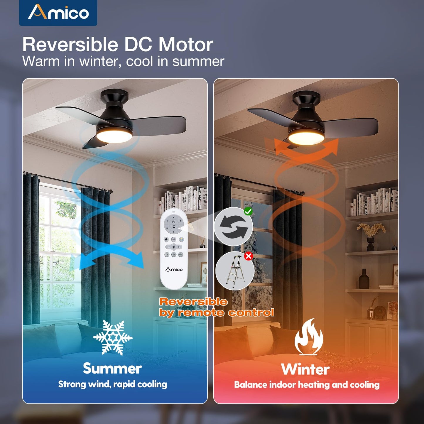 Amico Ceiling Fans with Lights, 42 inch Low Profile Ceiling Fan with Light and Remote Control, Flush Mount, Reversible, 3CCT, Dimmable, Noiseless, White Ceiling Fan for Bedroom, Indoor/Outdoor Use