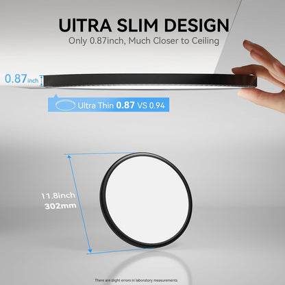 12Pack 3200Lm LED Flush Mount Ceiling Light, Super Slim 12 Inch LED