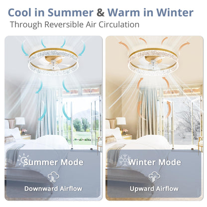 LEDIARY 20" Modern Ceiling Fans with Lights and Remote, Dimmable Low Profile Ceiling Fan, Flush Mount Ceiling Fan, Stepless Color Temperature Change and 6 Speeds - White