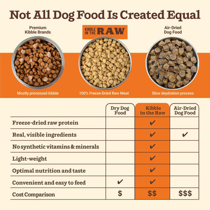 Primal Kibble in The Raw, Freeze Dried Dog Food, Puppy Recipe, Scoop & Serve, Made with Raw Protein, Whole Ingredient Nutrition, Crafted in The USA, Dry Dog Food 5.4 lb Bag