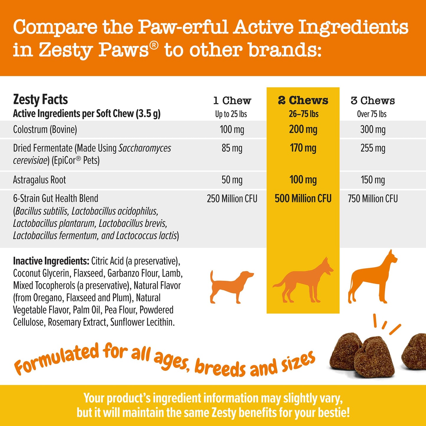 Suplemento inmune a las alergias para perros - Con Omega 3 Aceite de salmón salvaje de Alaska y EpiCor + Prebióticos y probióticos digestivos - Alergias estacionales + Anti picor y puntos calientes Apoyo a la piel - 90 masticables Golosinas