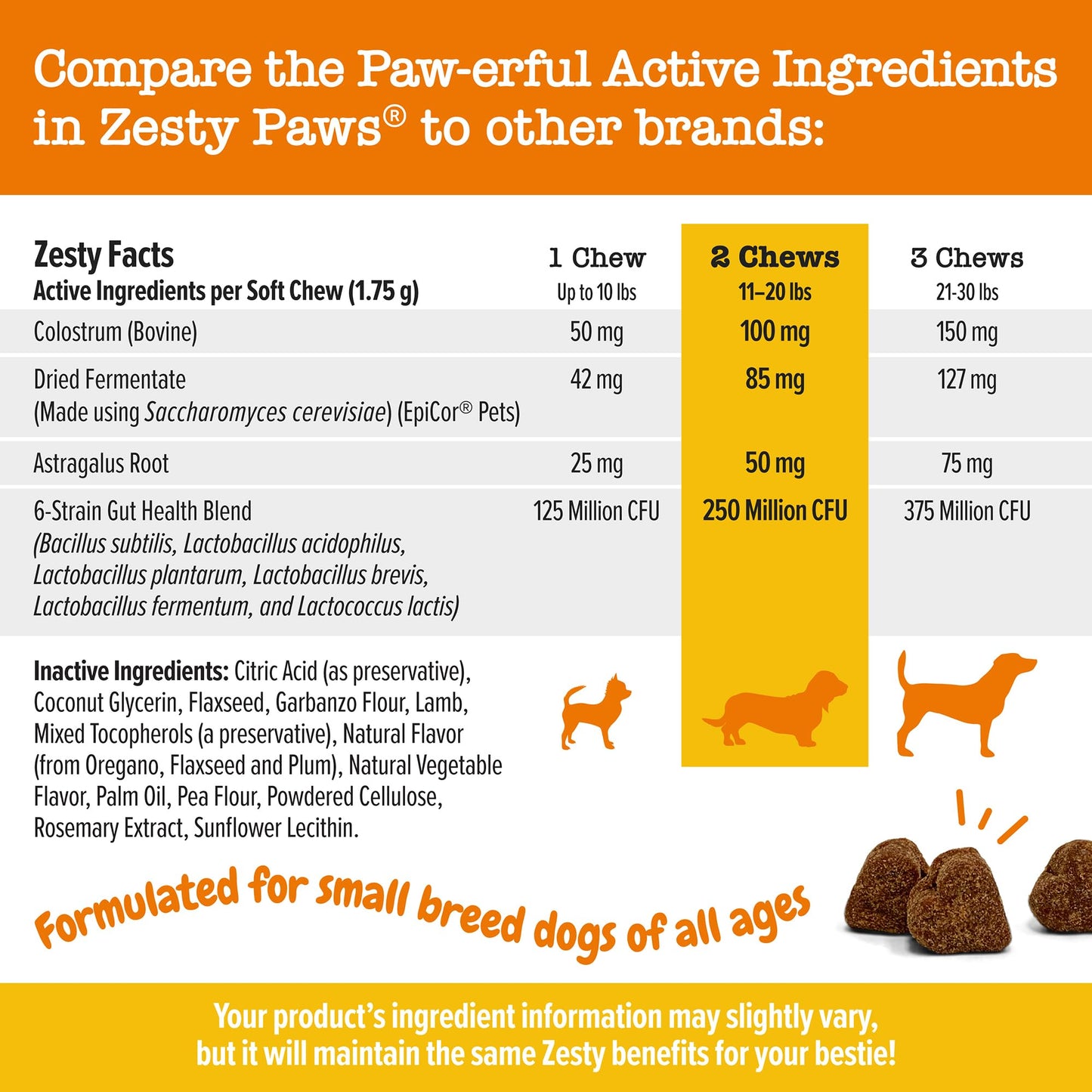 Suplemento inmune a las alergias para perros - Con Omega 3 Aceite de salmón salvaje de Alaska y EpiCor + Prebióticos y probióticos digestivos - Alergias estacionales + Anti picor y puntos calientes Apoyo a la piel - 90 masticables Golosinas