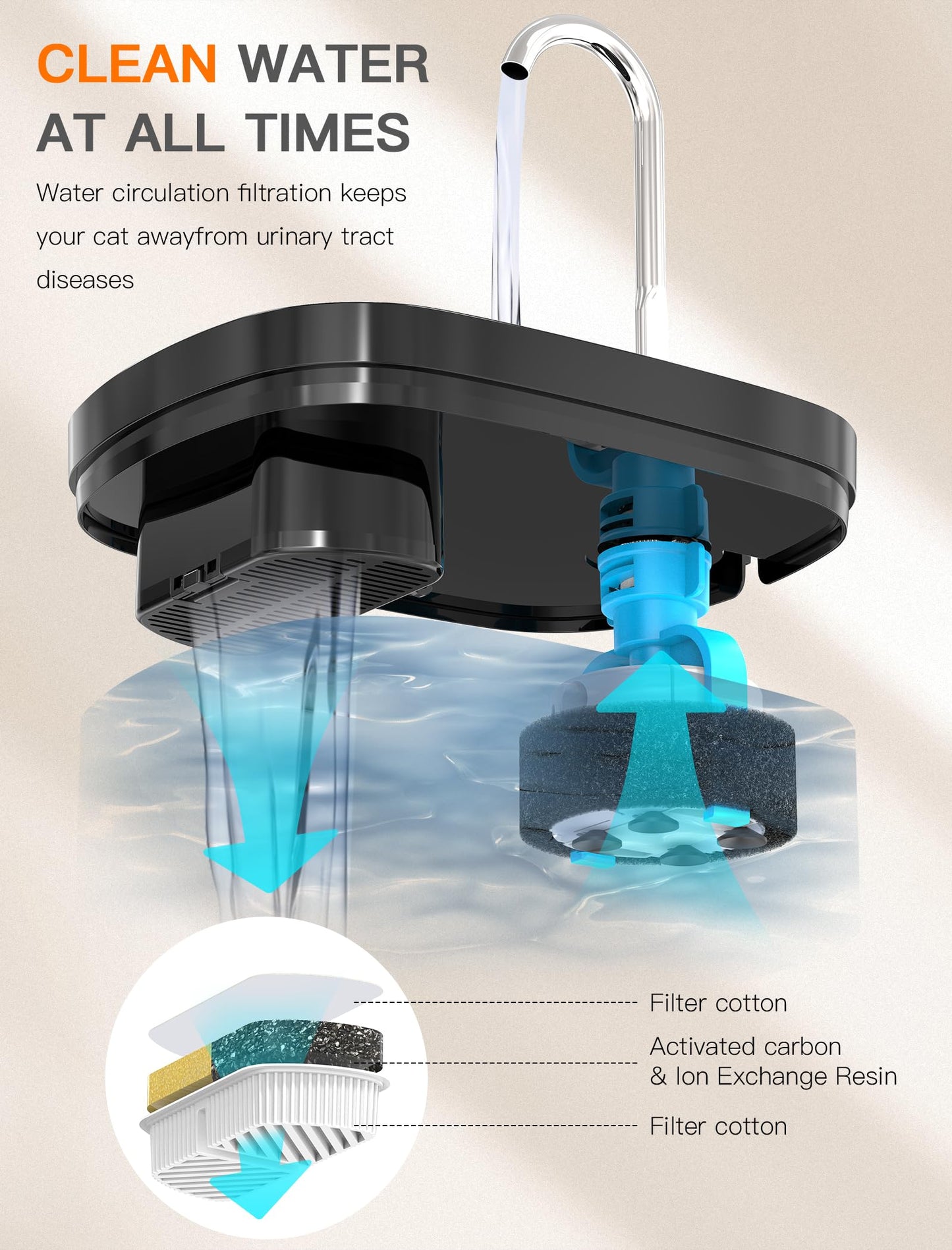 Cat Water Fountain, 84OZ/2.5L Cat Fountain, Super Silent Pet Water Fountain, Activated Carbon Filter, Translucent Pet Water Dispenser Suitable for Multiple Pets Family (Black)