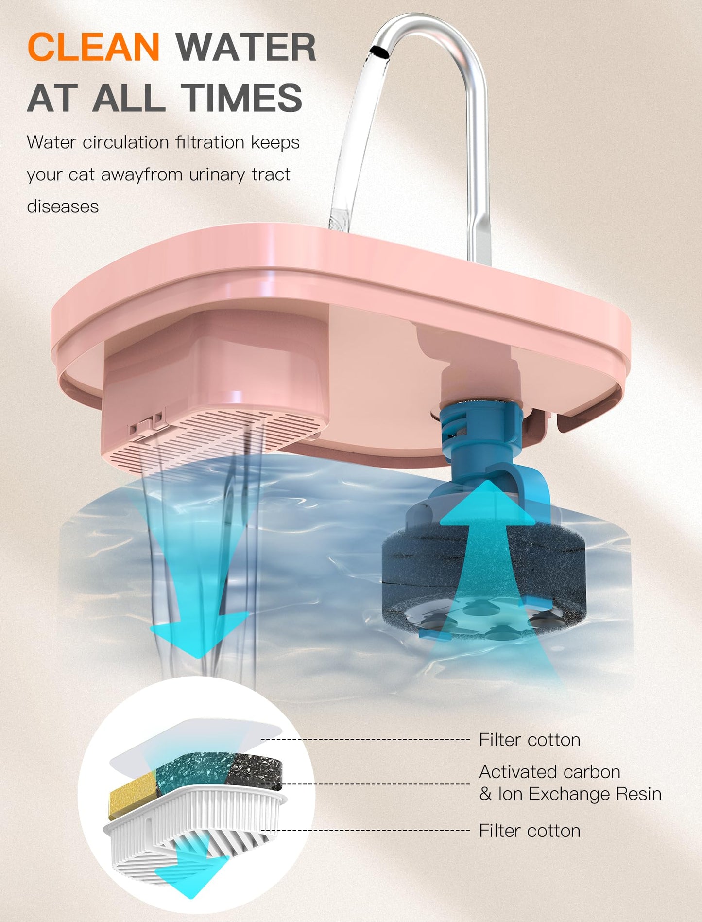 Cat Water Fountain, 84OZ/2.5L Cat Fountain, Super Silent Pet Water Fountain, Activated Carbon Filter, Translucent Pet Water Dispenser Suitable for Multiple Pets Family (Black)