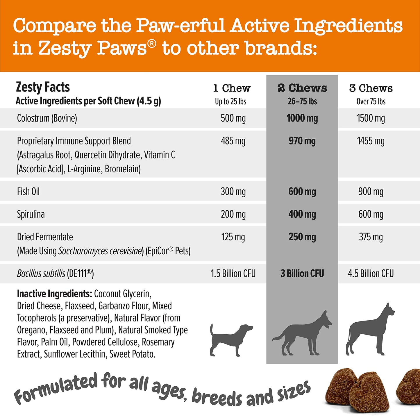 Suplemento inmune a las alergias para perros - Con Omega 3 Aceite de salmón salvaje de Alaska y EpiCor + Prebióticos y probióticos digestivos - Alergias estacionales + Anti picor y puntos calientes Apoyo a la piel - 90 masticables Golosinas