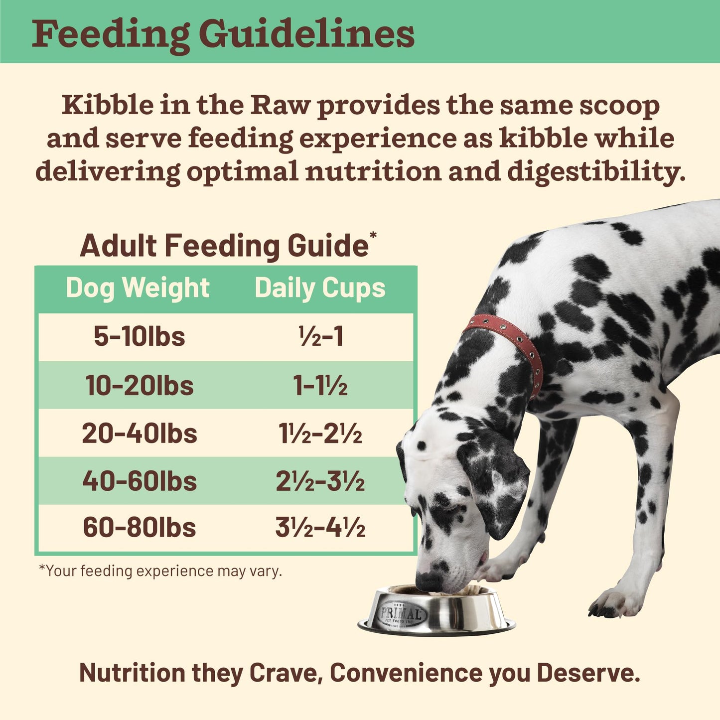 Primal Kibble in The Raw, Freeze Dried Dog Food, Puppy Recipe, Scoop & Serve, Made with Raw Protein, Whole Ingredient Nutrition, Crafted in The USA, Dry Dog Food 5.4 lb Bag