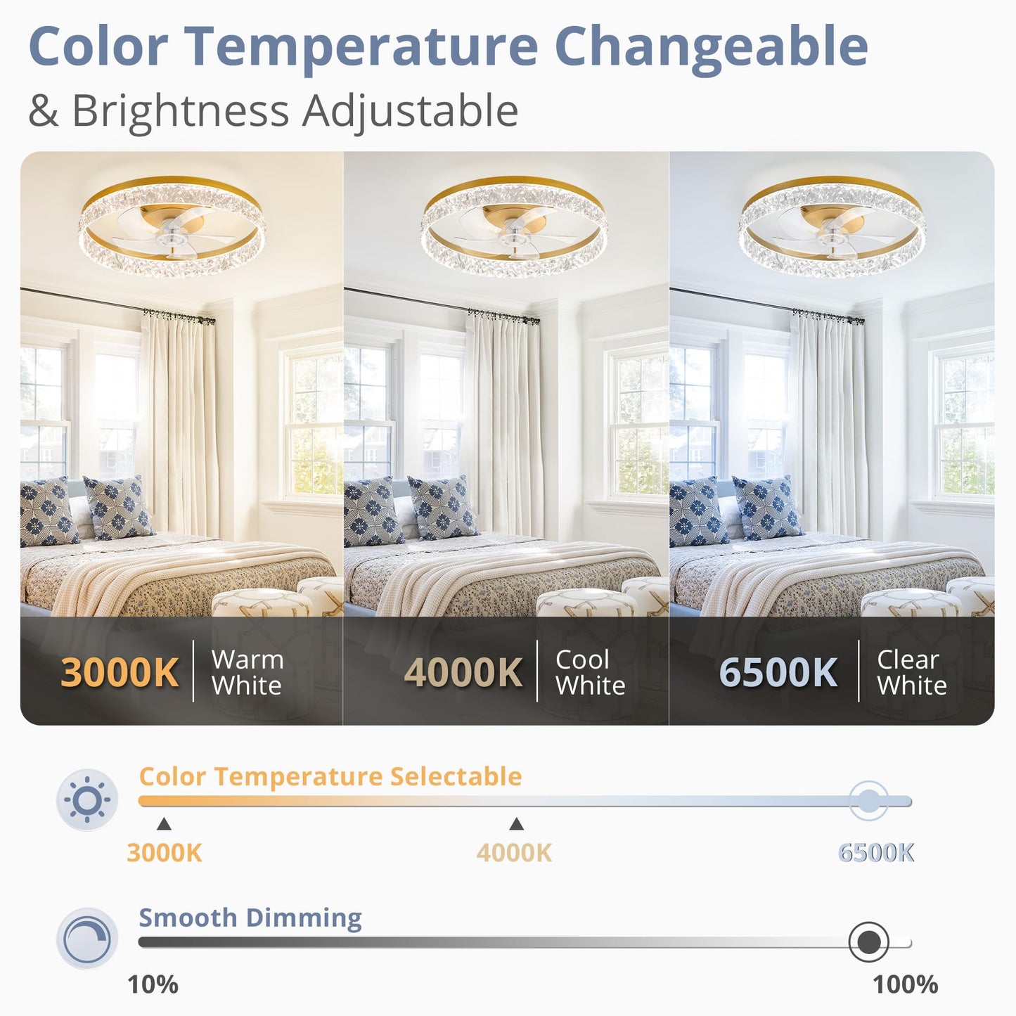 LEDIARY 20" Modern Ceiling Fans with Lights and Remote, Dimmable Low Profile Ceiling Fan, Flush Mount Ceiling Fan, Stepless Color Temperature Change and 6 Speeds - White
