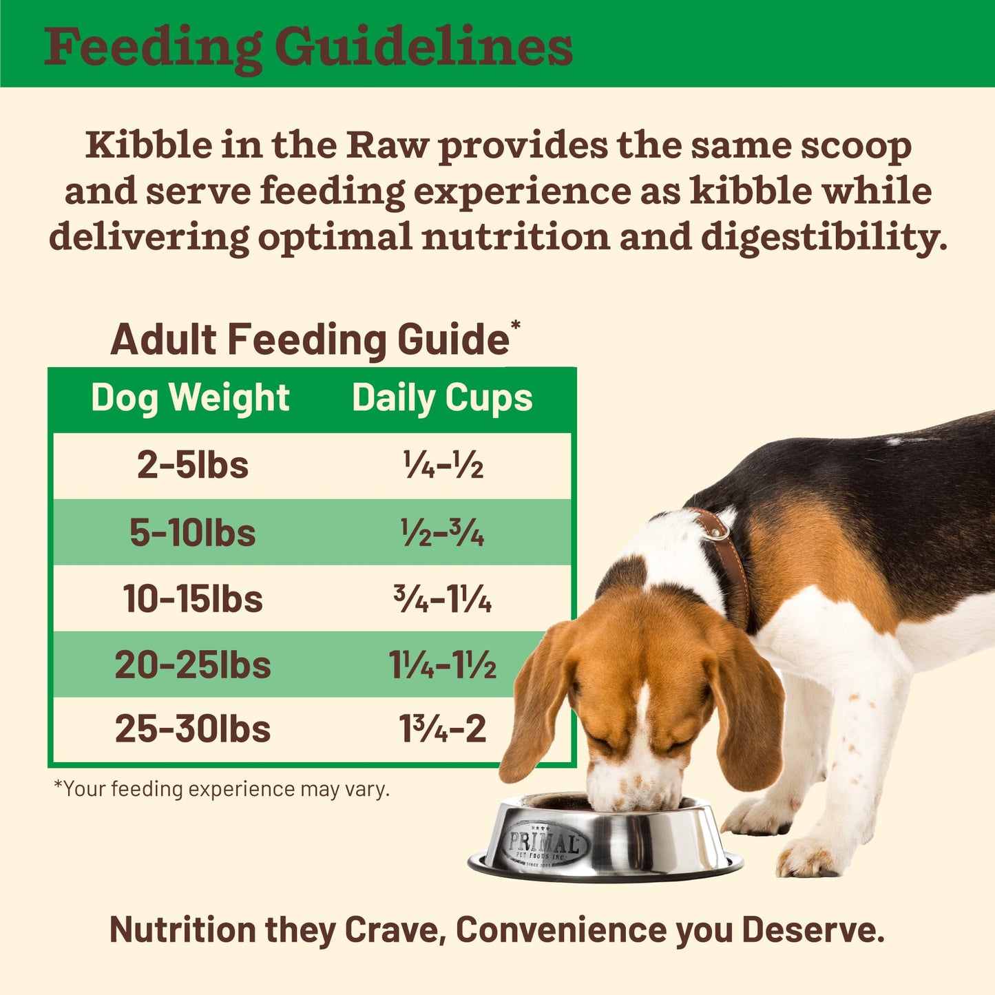 Primal Kibble in The Raw, Freeze Dried Dog Food, Puppy Recipe, Scoop & Serve, Made with Raw Protein, Whole Ingredient Nutrition, Crafted in The USA, Dry Dog Food 5.4 lb Bag